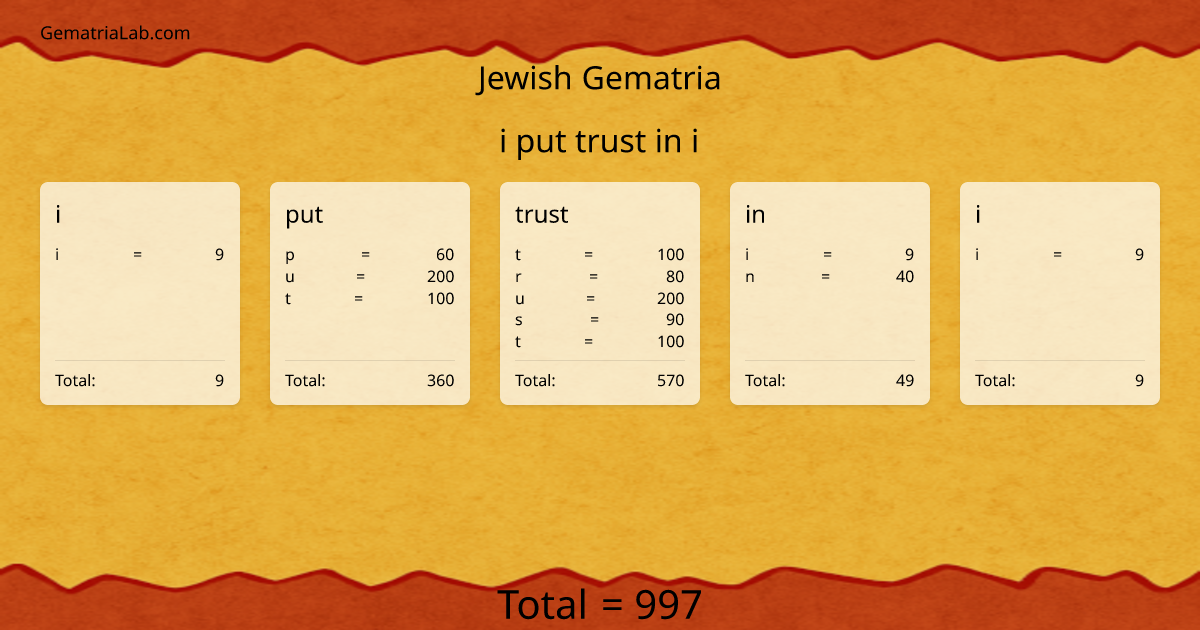 i put trust in i in jewish Gematria